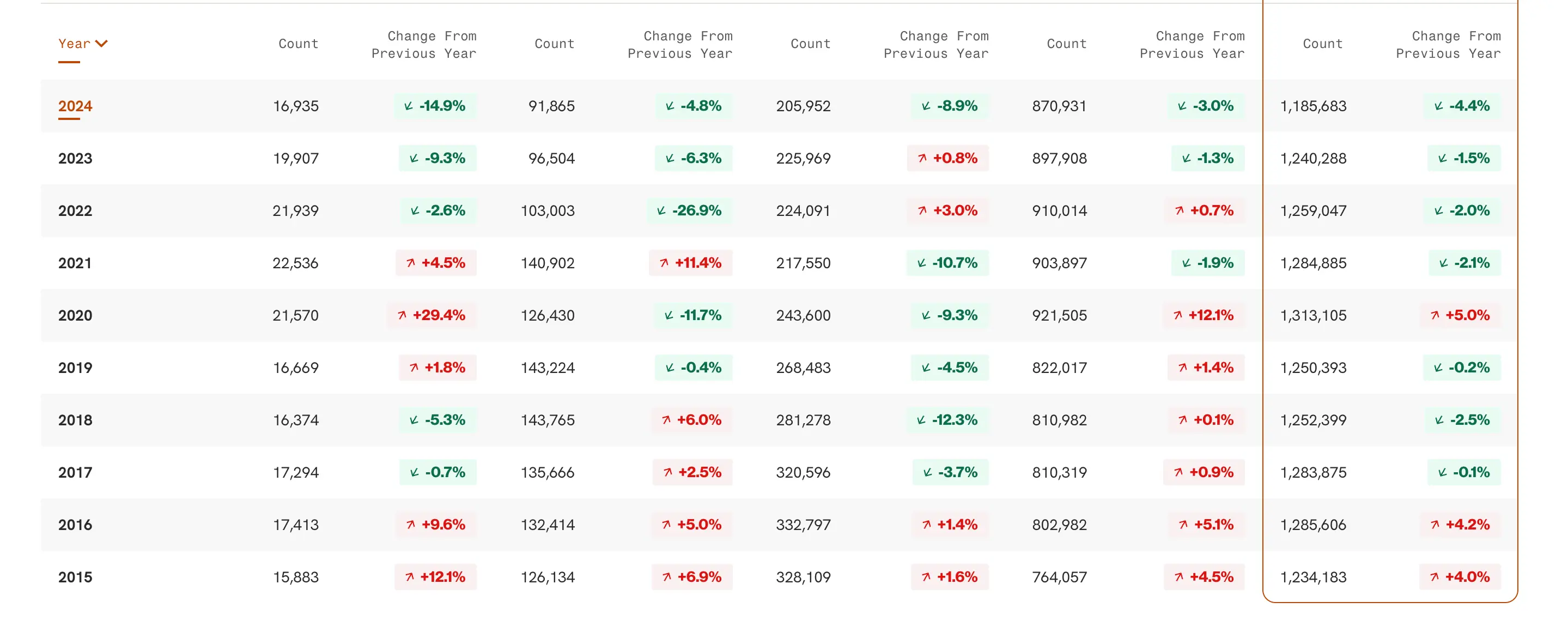 The Crime Index home page showing current and historical crime data