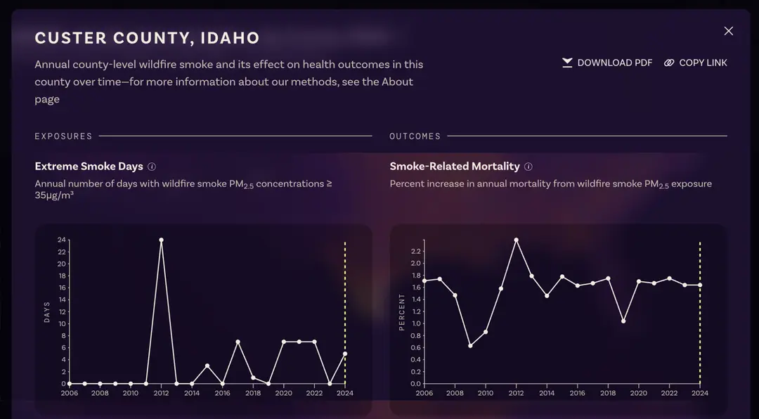 County profile popup with trend data