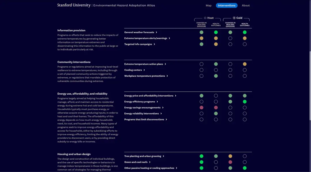 Interventions analysis interface for extreme cold